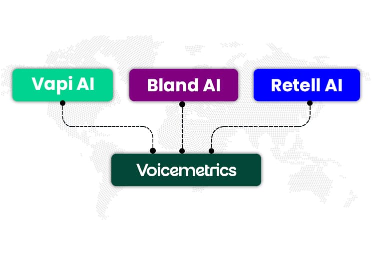 White_Label_Voice_AI_Platform